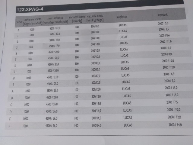 attached ignition curve tables 123