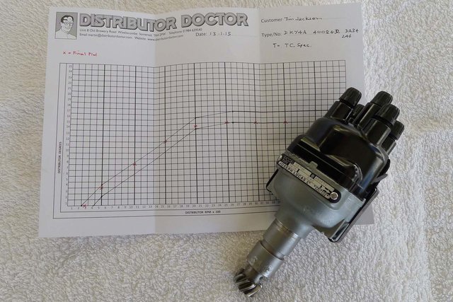 final advance curve<br />note body machining to seat unit correctly