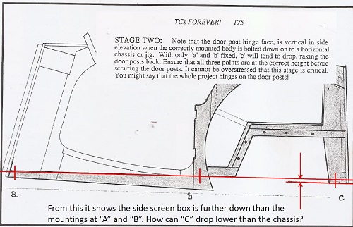 Tub to Chassis.JPG