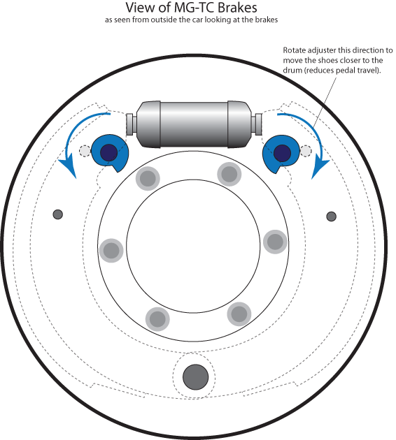 tc-brake-adjust.png